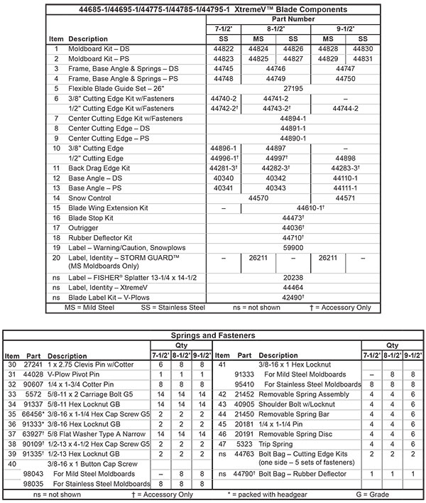 Fisher XtremeV Blade Assembly List