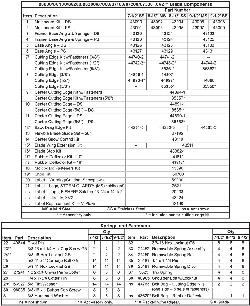 Fisher XV2 Blade Assembly List