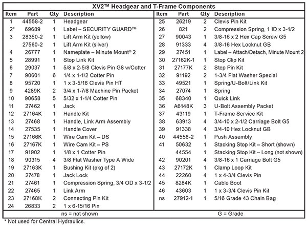 Fisher XV2 Headgear / A-Frame List