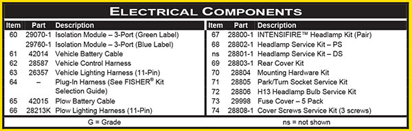 Fisher Plow 2-Wire Fleet Flex