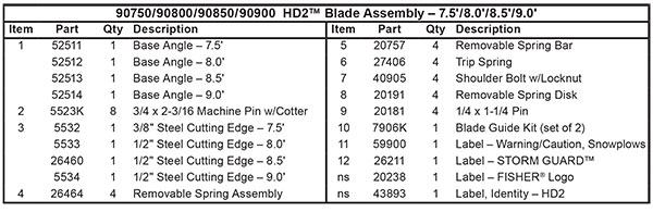 Fisher HD2 Blade Parts List