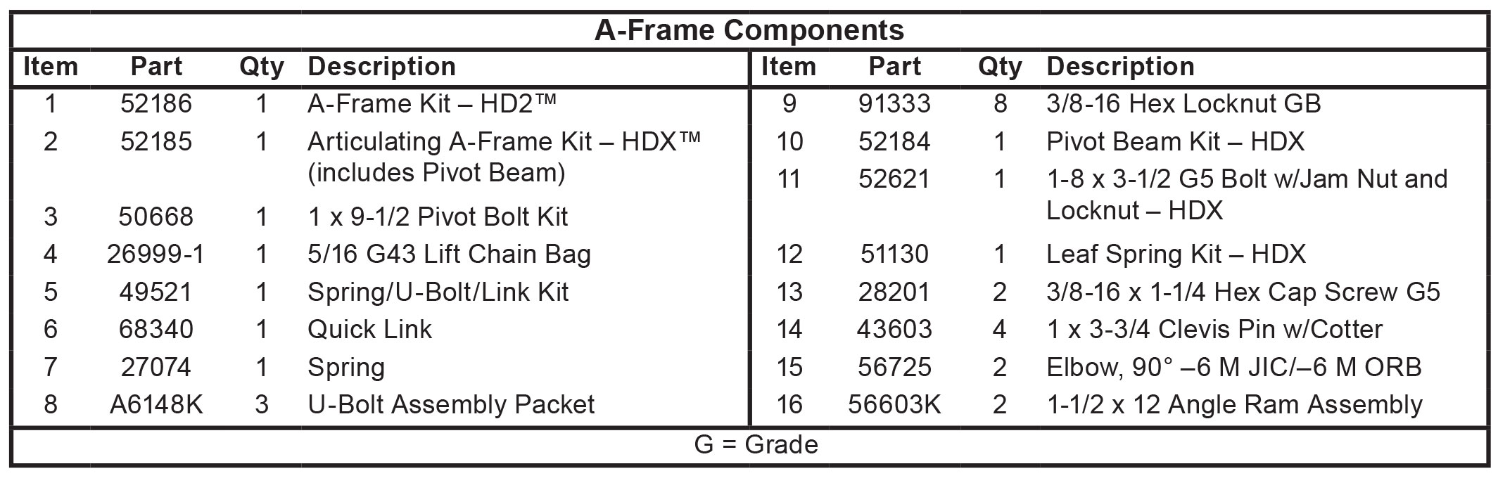 Fisher HD2/HDX A-Frame Assembly List