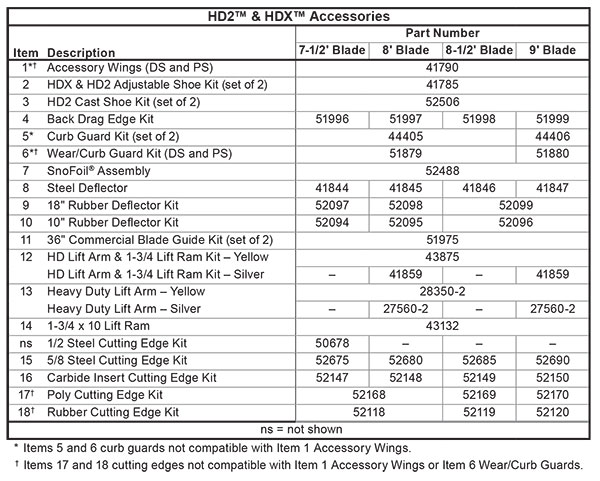 Fisher HD2/HDX Blade Accessories List