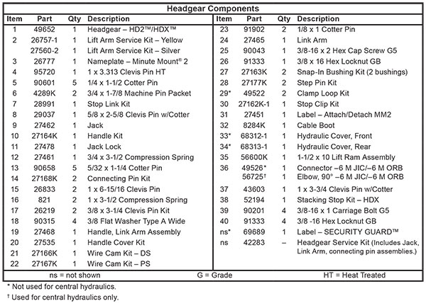 Fisher HD2/HDX Headgear Assembly Diagram List