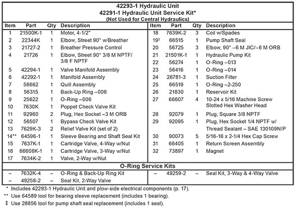 Fisher HD2 And HDX Hydraulic Unit List