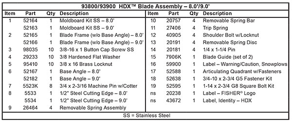 Fisher HDX Blade Parts List