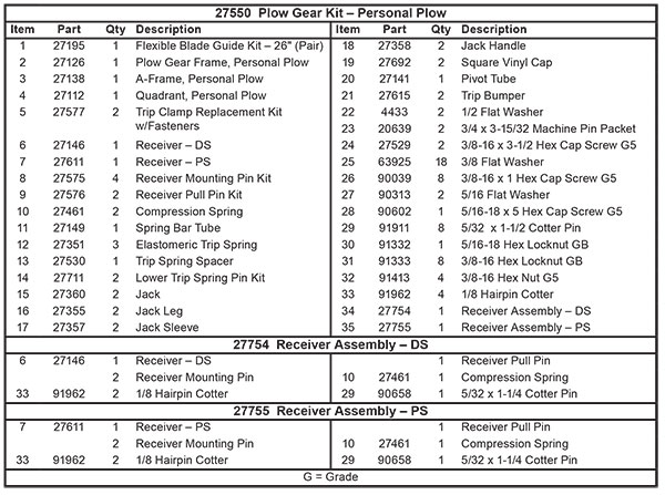 Fisher Homesteader Headgear Assembly Diagram List