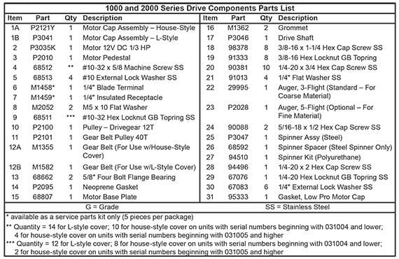 Fisher Model 1000 2000 Salt Spreader Parts List