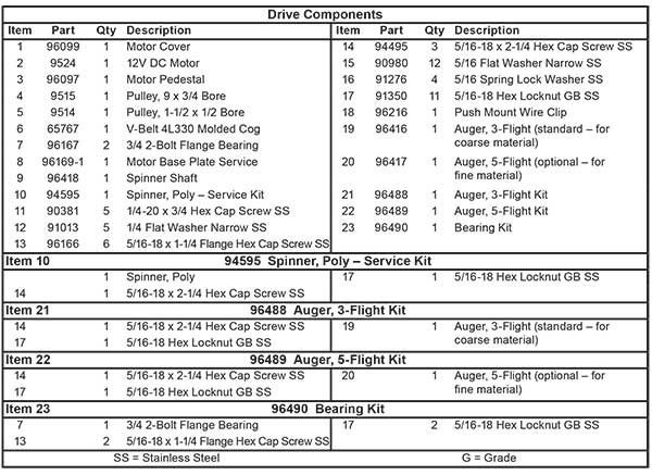 Fisher Model 2500 Drive Parts List