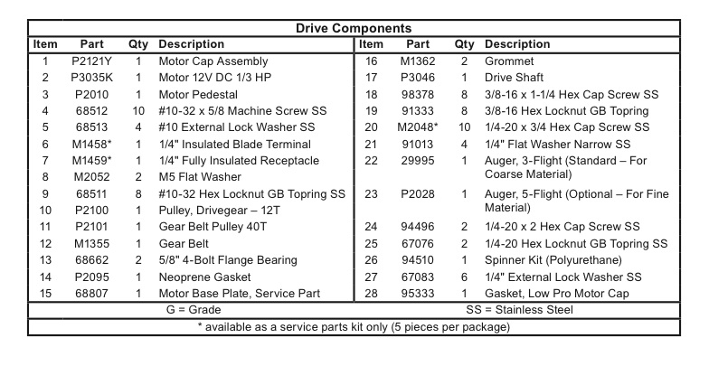 Fisher Fisher Model 500 Drive Parts Diagram List