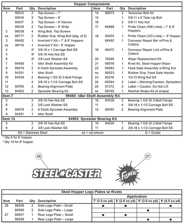 Fisher Steel-Caster Hopper Assembly Parts Diagram List