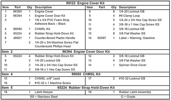 Fisher Steel-Caster Engine Cover (Gas) List