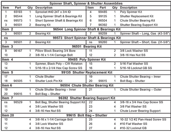 Fisher Steel-Caster Spinner Shaft, Spinner & Shutter Assemblies List