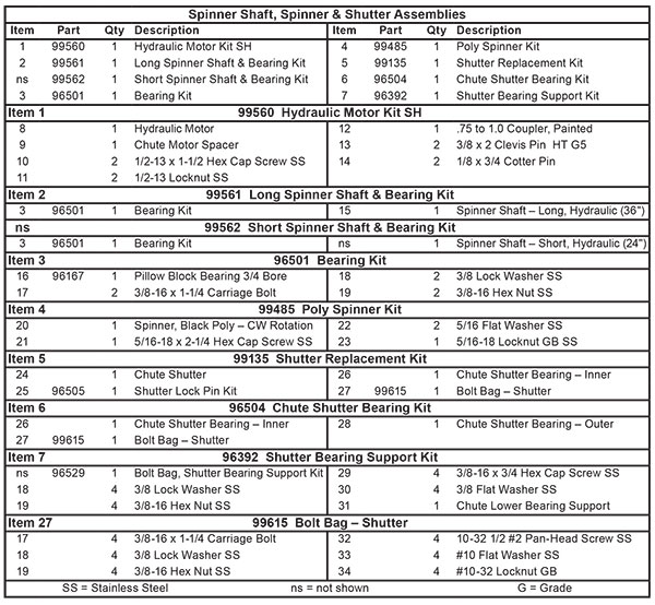 Fisher Steel-Caster Chute Assembly (Hydraulic) List