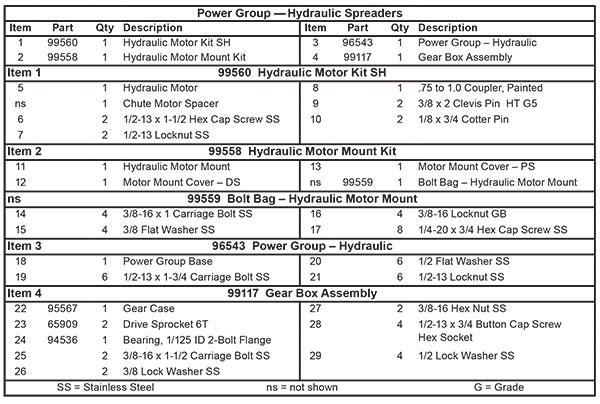 Fisher Steel-Caster Power Group (Hydraulic) List