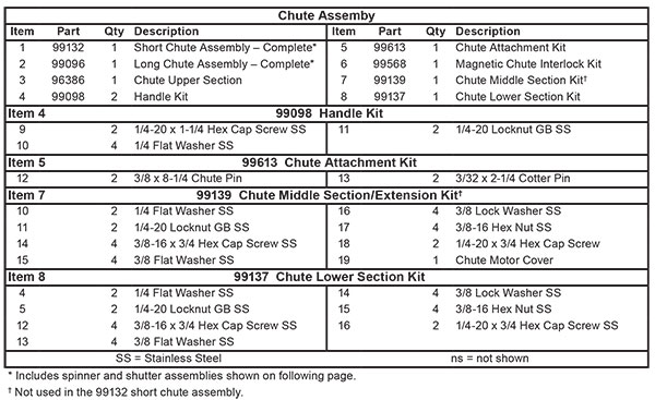Fisher Steel-Caster Chute Assembly (Electric) List