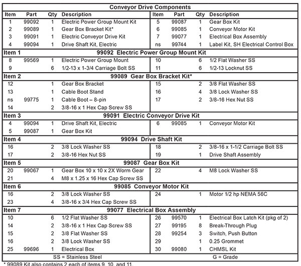 Fisher Steel-Caster Conveyor Drive Components List