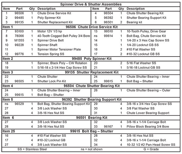 Fisher Steel-Caster Spinner Drive & Shutter Assemblies List