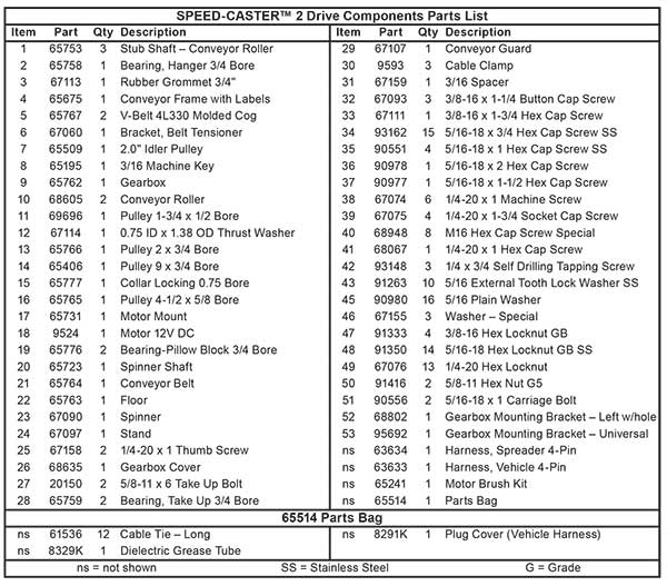 FISHER SPEED-CASTER 2 DRIVE COMPONENTS PARTS LIST