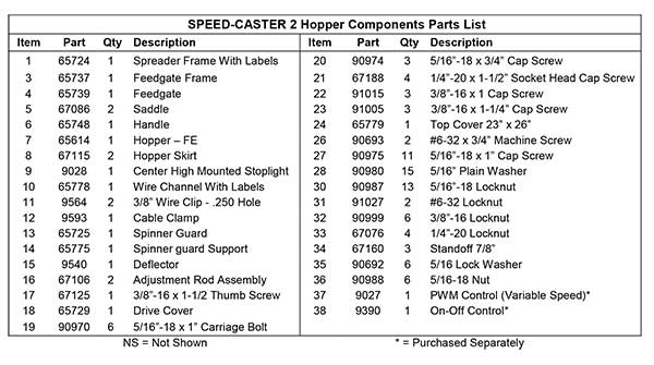 FISHER SPEED CASTER HOPPER PARTS LIST