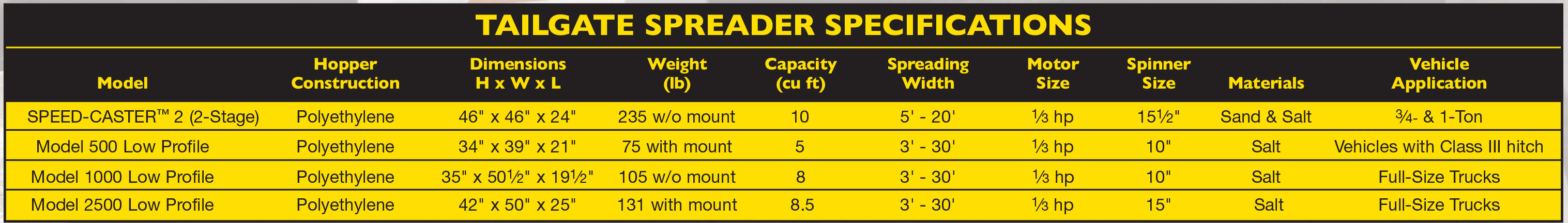 FISHER LOW PROFILE TAILGATE SALT SPREADER INFORMATION