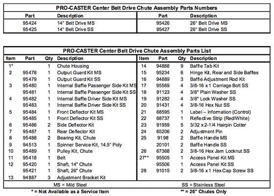 FISHER PROCASTER PARTS DIAGRAM LIST