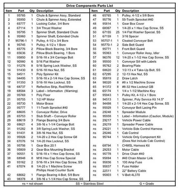 FISHER POLY CASTER 1 DRIVE PARTS LIST