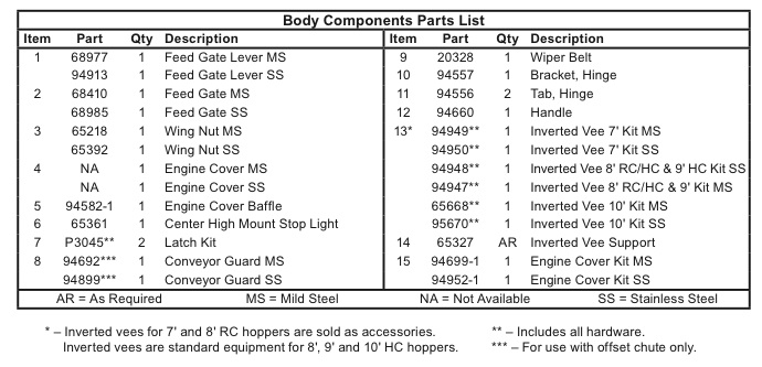 FISHER PROCASTER HOPPER PARTS LIST