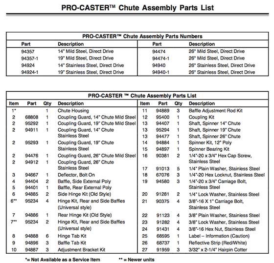 FISHER PROCASTER PARTS DIAGRAM LIST