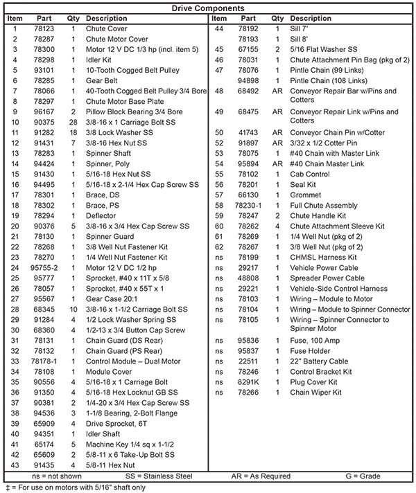 FISHER POLY-CASTER GENERATION 2 DRIVE COMPONENTS PARTS DIAGRAM UPDATED LIST