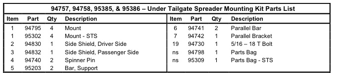 FISHER UNDER TAIL GATE SALT SPREADER PARTS DIAGRAM LIST