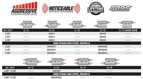 Flowmaster Muffler Chart