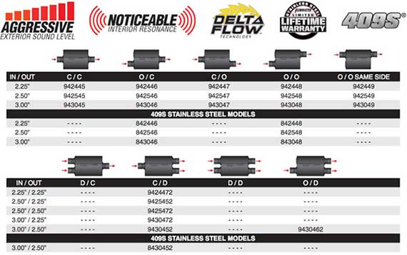 FLOWMASTER SUPER 44 series chart