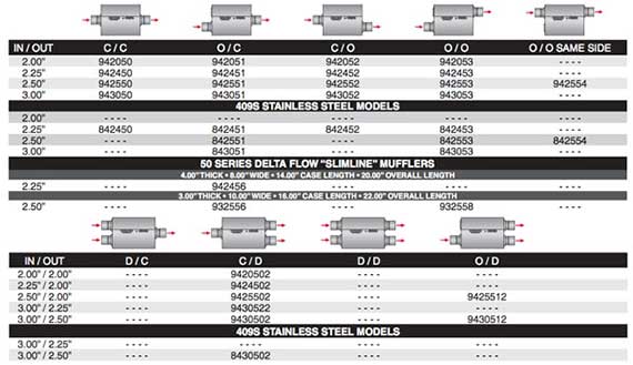 FLOWMASTER 50  series delta chart