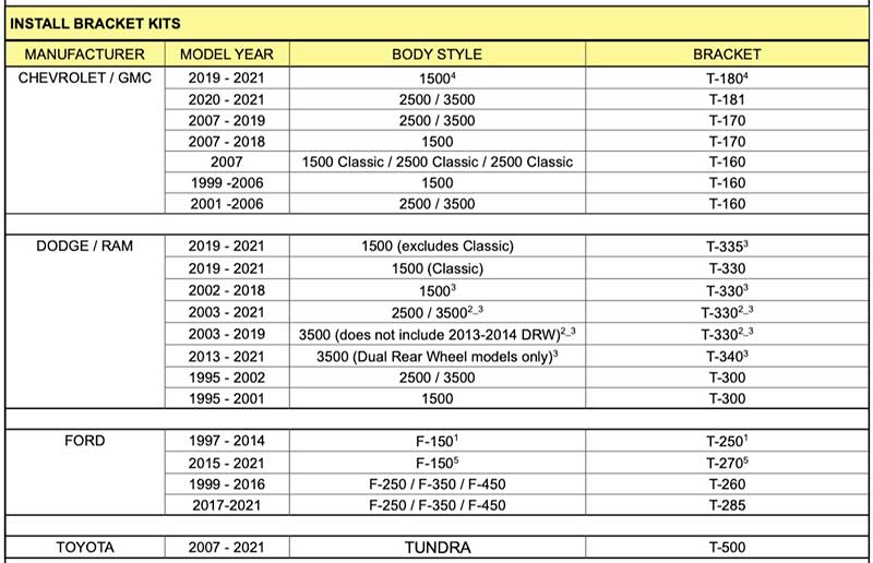 Maxon C2 Mount Kit Chart 2021