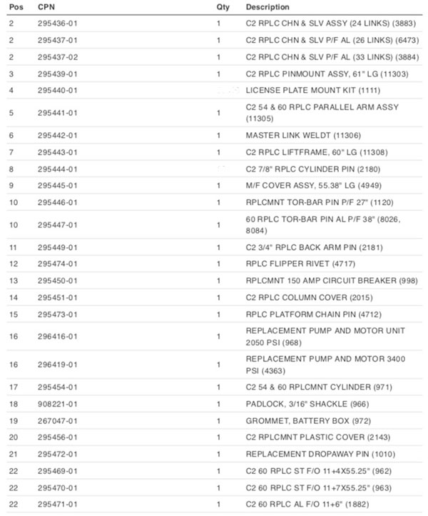 ME2 parts list