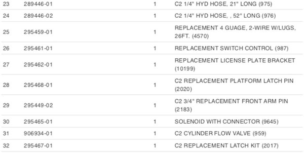 Maxon ME2 Parts List