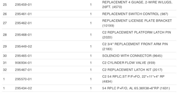 Maxon ME2 Parts List