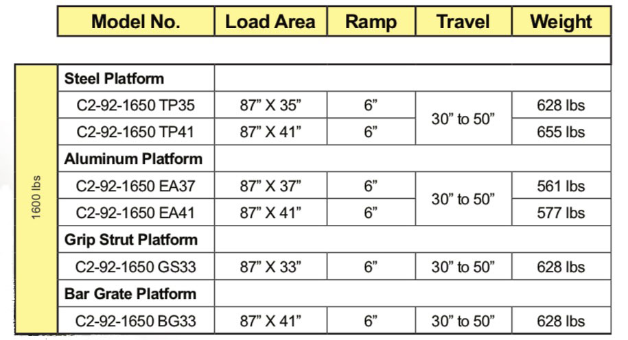 Maxon Me2 Chart Stake Body