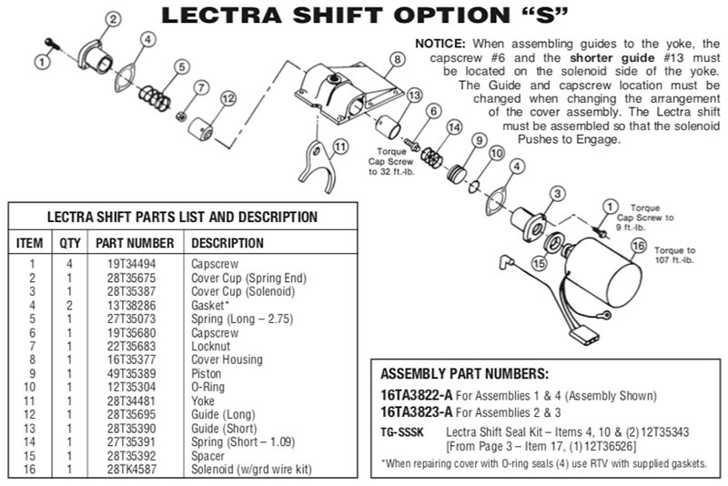 LECTRA SHIFT COVER OPTION