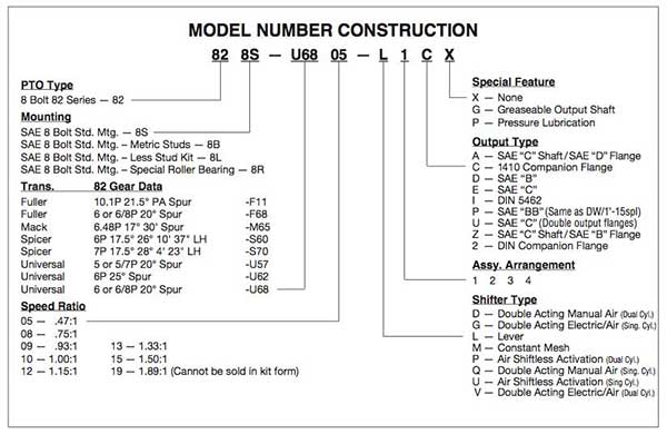 MUNCIE PTO 82 SERIES BUILD CHART