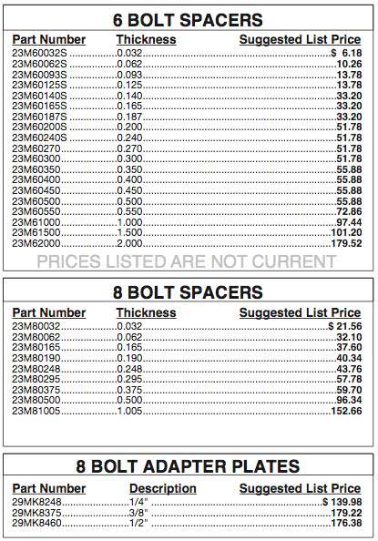 MUNCIE ADAPTER CHART