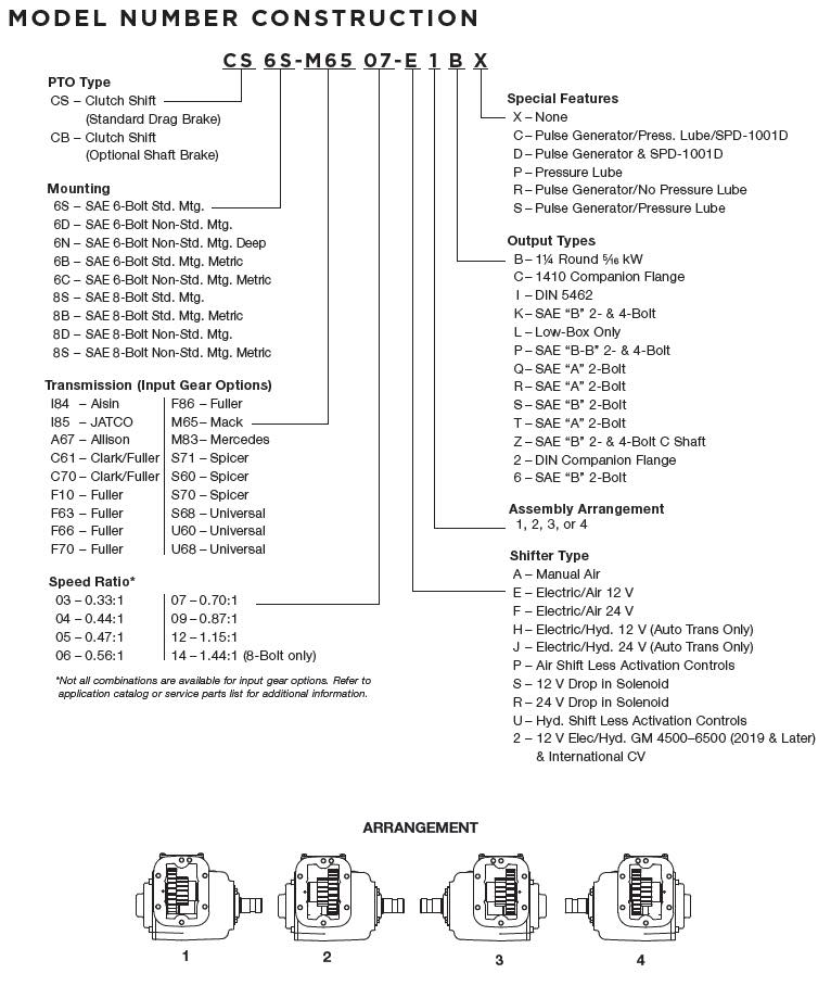 CS 6 8 Muncie PTO Configurations