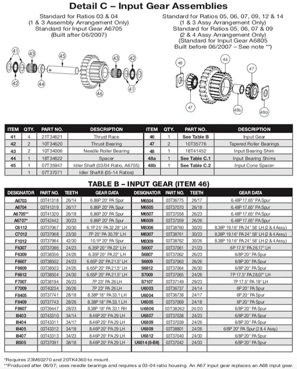 CS6 PTO Gears