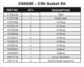 CS6 Gasket Kit List