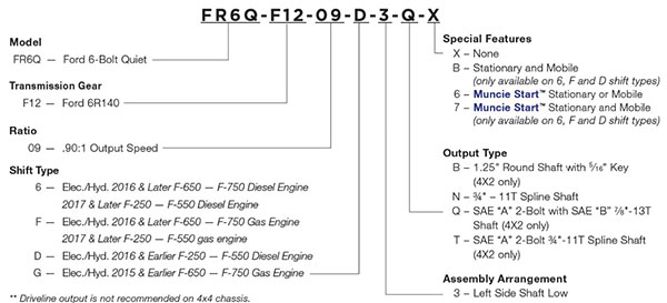 FR6Q Model Number Construction