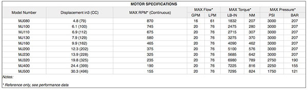 MJ MOTOR SPECIFICATIONS