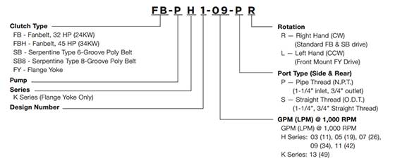 Muncie PH Series Pump