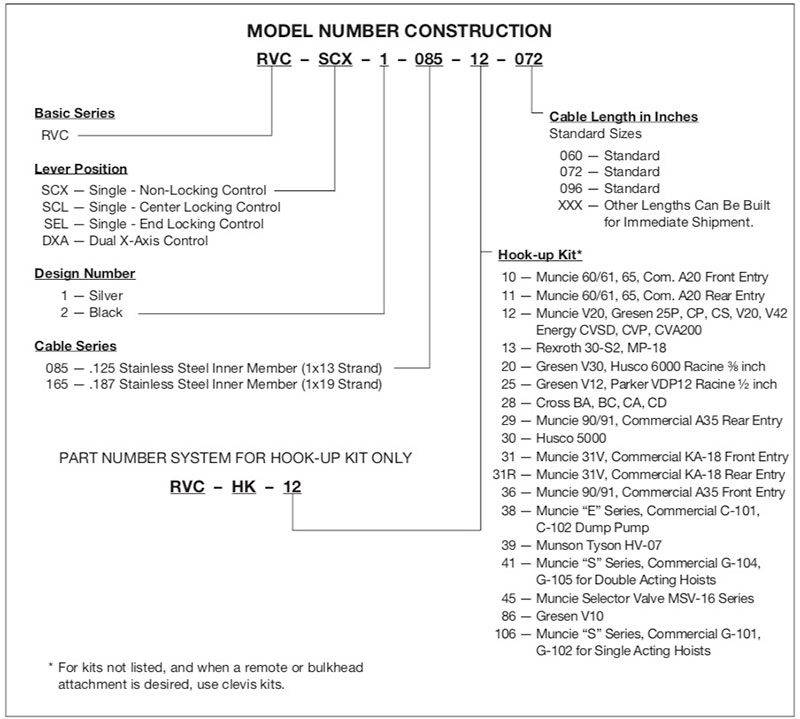 Remote Valve Control