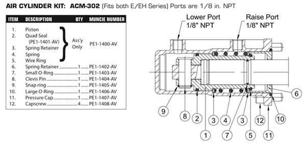 ACM-302